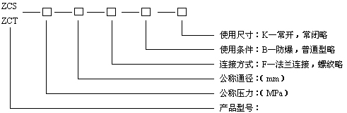 ZCS水用電磁閥型號(hào)編制說明